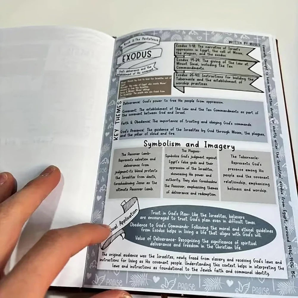 Bible Book Summary Guide – Scripture Notes, Prayer Reflections & Study Prompts for Adults